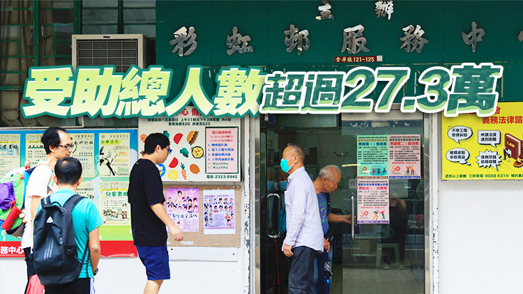 1月領(lǐng)取綜援個(gè)案逾19.9萬宗 按月跌0.2%
