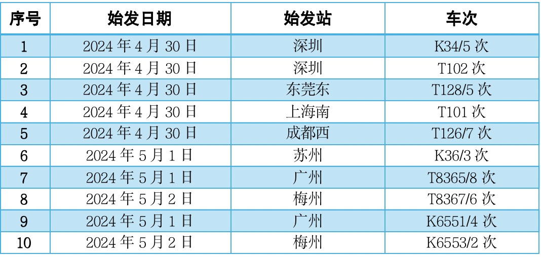 受強(qiáng)降雨影響 廣鐵部分列車將停運(yùn)或晚點(diǎn)