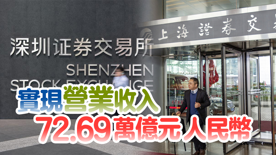 中國(guó)境內(nèi)5327家上市公司去年實(shí)現(xiàn)淨(jìng)利潤(rùn)5.71萬(wàn)億元