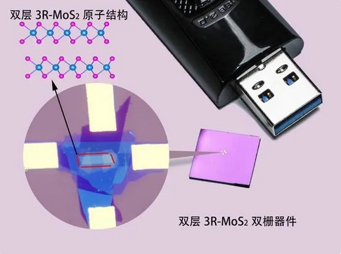 中國科研機(jī)構(gòu)聯(lián)合創(chuàng)製無疲勞鐵電材料