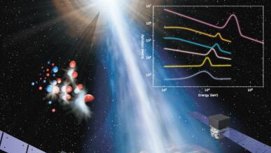 觀測(cè)研究里程碑！中國(guó)科學(xué)家發(fā)現(xiàn)宇宙迄今最高能量伽馬譜線(xiàn)
