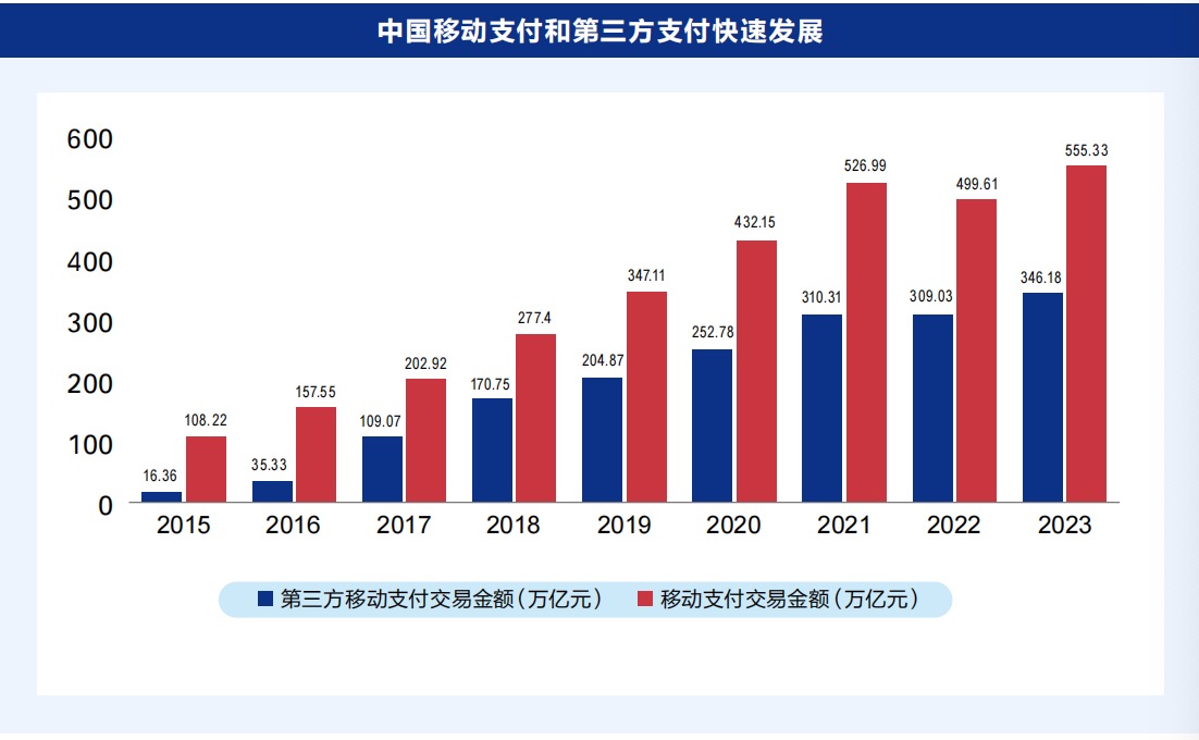 《中國數(shù)字普惠金融發(fā)展報告》正式發(fā)布 中國移動支付普及率位居全球第一
