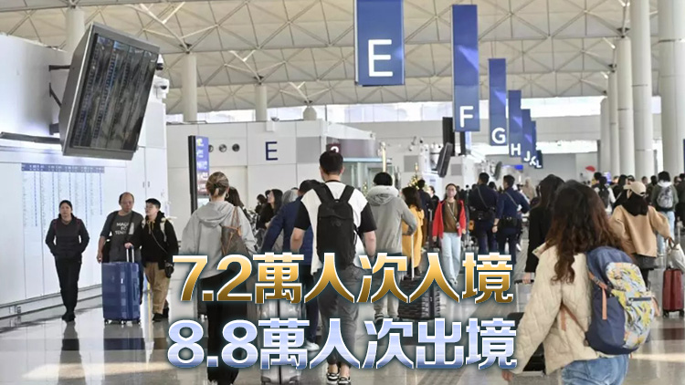 入境處：截至29日10時(shí)各口岸出入境總?cè)舜纬?6萬(wàn)