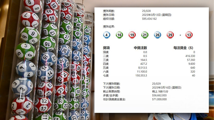 六合彩連續(xù)7期懸空 下期3·16攪珠 頭獎(jiǎng)達(dá)7100萬元