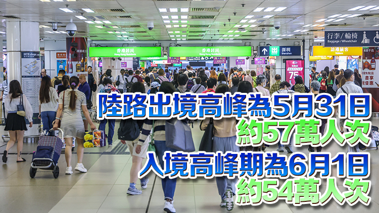入境處料內(nèi)地端午節(jié)長(zhǎng)周末320萬(wàn)人次出入境 籲內(nèi)地旅客避免繁忙時(shí)段過(guò)關(guān)